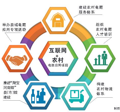 全国人大代表张建慧:加大农村电商扶持力度